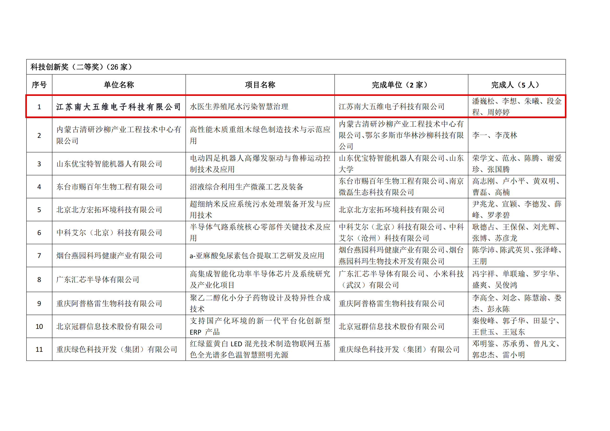 2022年度民營貢獻(xiàn)獎(jiǎng)擬獲獎(jiǎng)名單公示_10.png