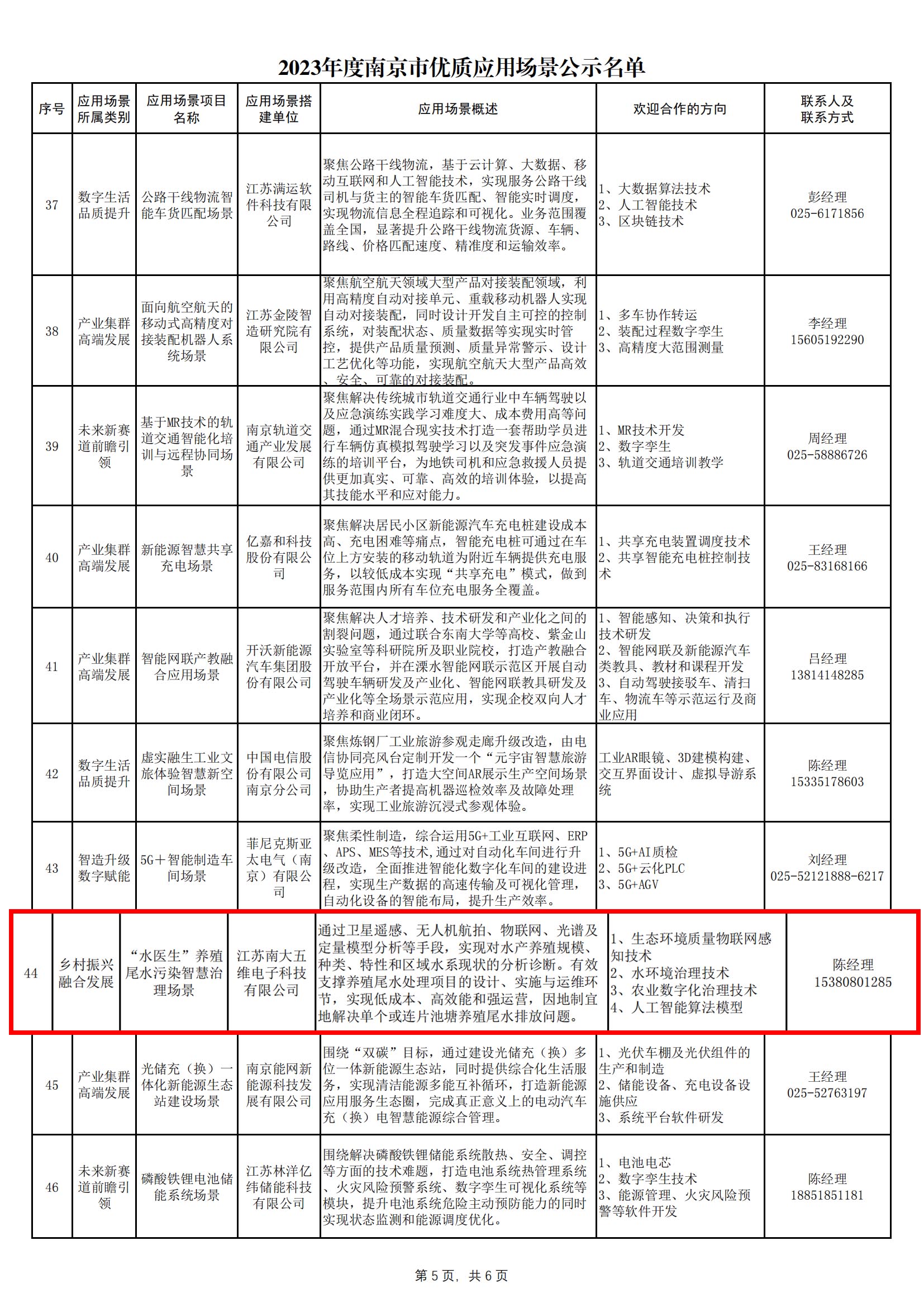 2023年度南京市優(yōu)質(zhì)應(yīng)用場景公示名單_04.jpg